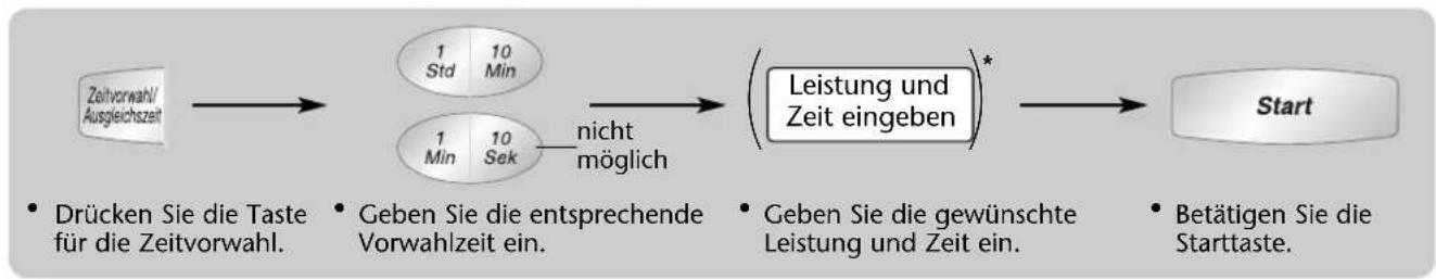 PANASONIC NN-CT557 - Zeitvorwahl, Ausgleichs- bzw. Nachgarzeit und Signalwecker-Funktion - 1
