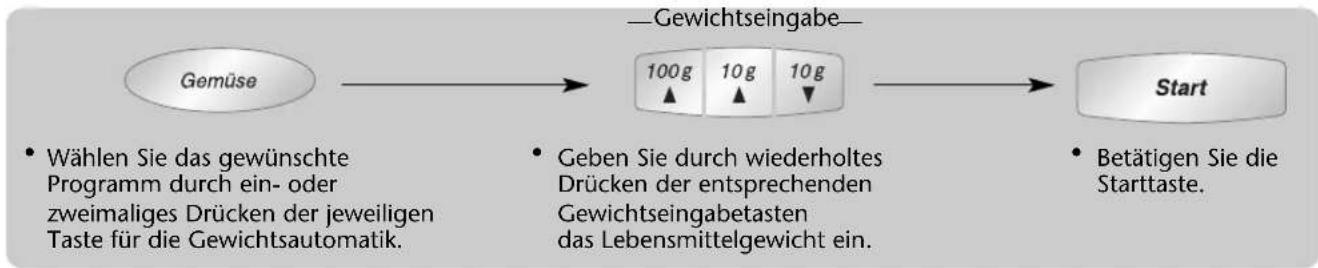 PANASONIC NN-CT557 - Gewichtsautomatik - 1