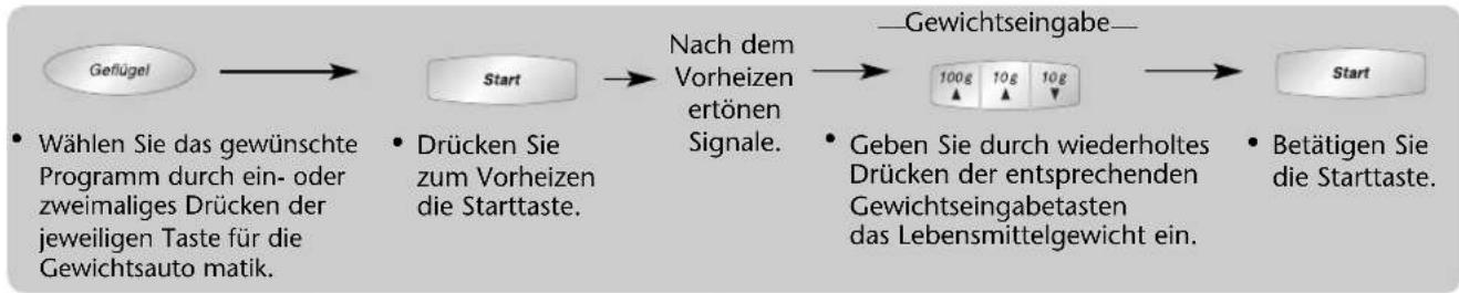 PANASONIC NN-CT557 - Gewichtsautomatik - 2