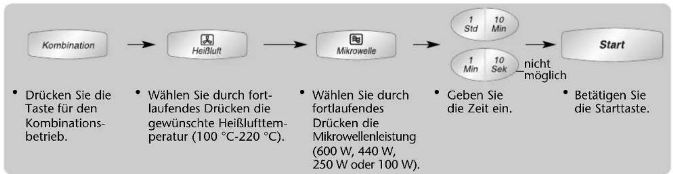 PANASONIC NN-CT557 - Kombinationsbetrieb - 1