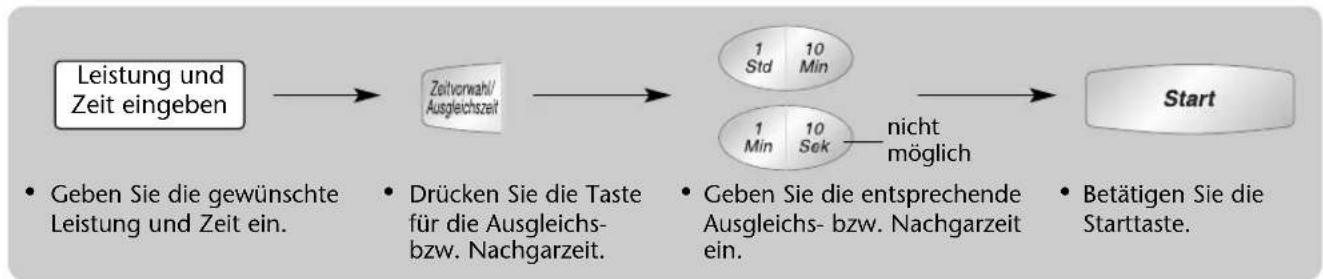 PANASONIC NN-CT557 - Zeitvorwahl, Ausgleichs- bzw. Nachgarzeit und Signalwecker-Funktion - 2