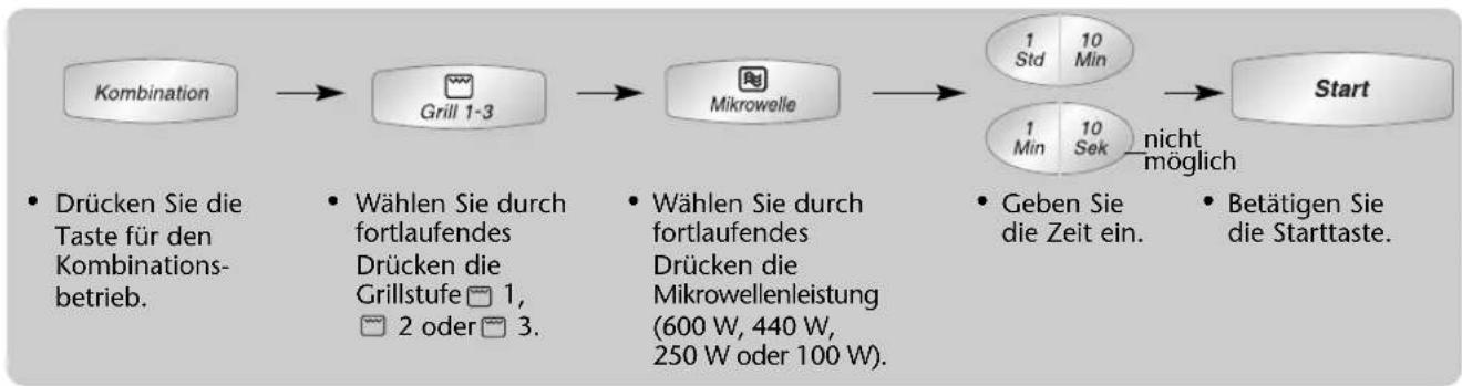 PANASONIC NN-CT557 - Kombinationsbetrieb - 2
