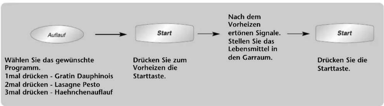 PANASONIC NN-CT557 - Hausgemachte Gerichte - 1