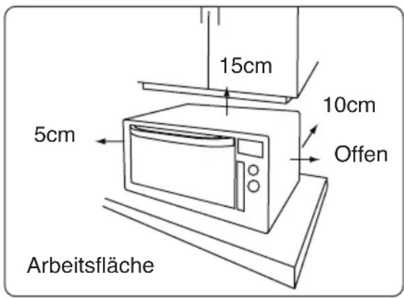 PANASONIC NN-CF778 - Aufstellen auf der Arbeitsfläche: - 1