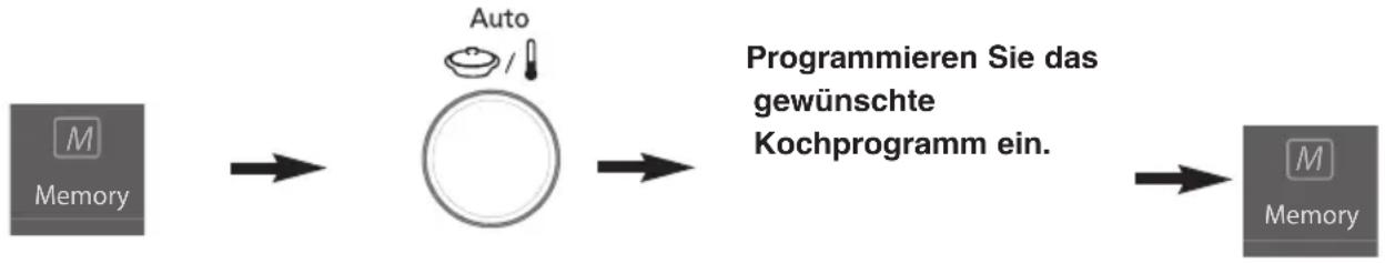 PANASONIC NN-CF778 - Speicher - 1