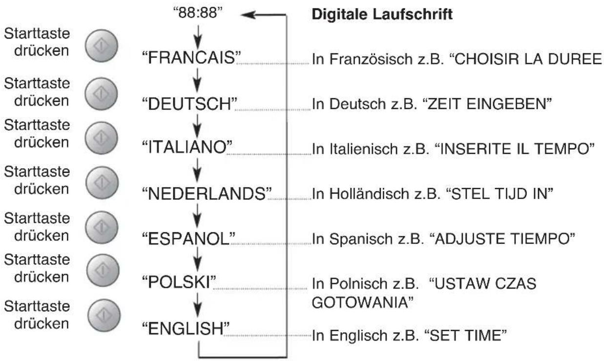 PANASONIC NN-CF778 - Tastatur und Bedienung - 1