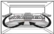PANASONIC NN-CF853W - Cooking modes - 4