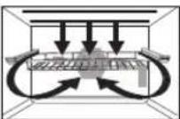 PANASONIC NN-CF853W - Cooking modes - 1