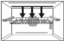 PANASONIC NN-CF853W - Cooking modes - 2