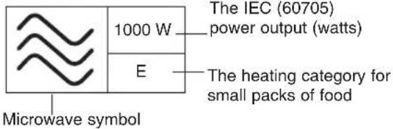 PANASONIC NN-CF853W - HEATING CATEGORY - 1