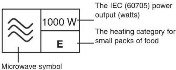 PANASONIC NN-CF853W - Important notice - 1