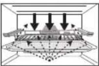 PANASONIC NN-CF853W - Cooking modes - 2