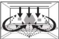 PANASONIC NN-CF853W - Cooking modes - 4