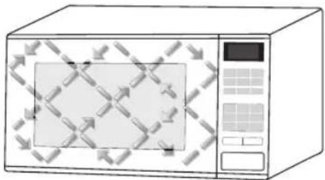 PANASONIC NN-CF853W - Microwaving principles - 2