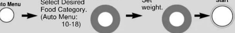 PANASONIC NN-C2000 - Quick Guide to Operation - 9
