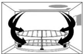 PANASONIC NN-C2000 - Cooking Modes: Heating Source - 5