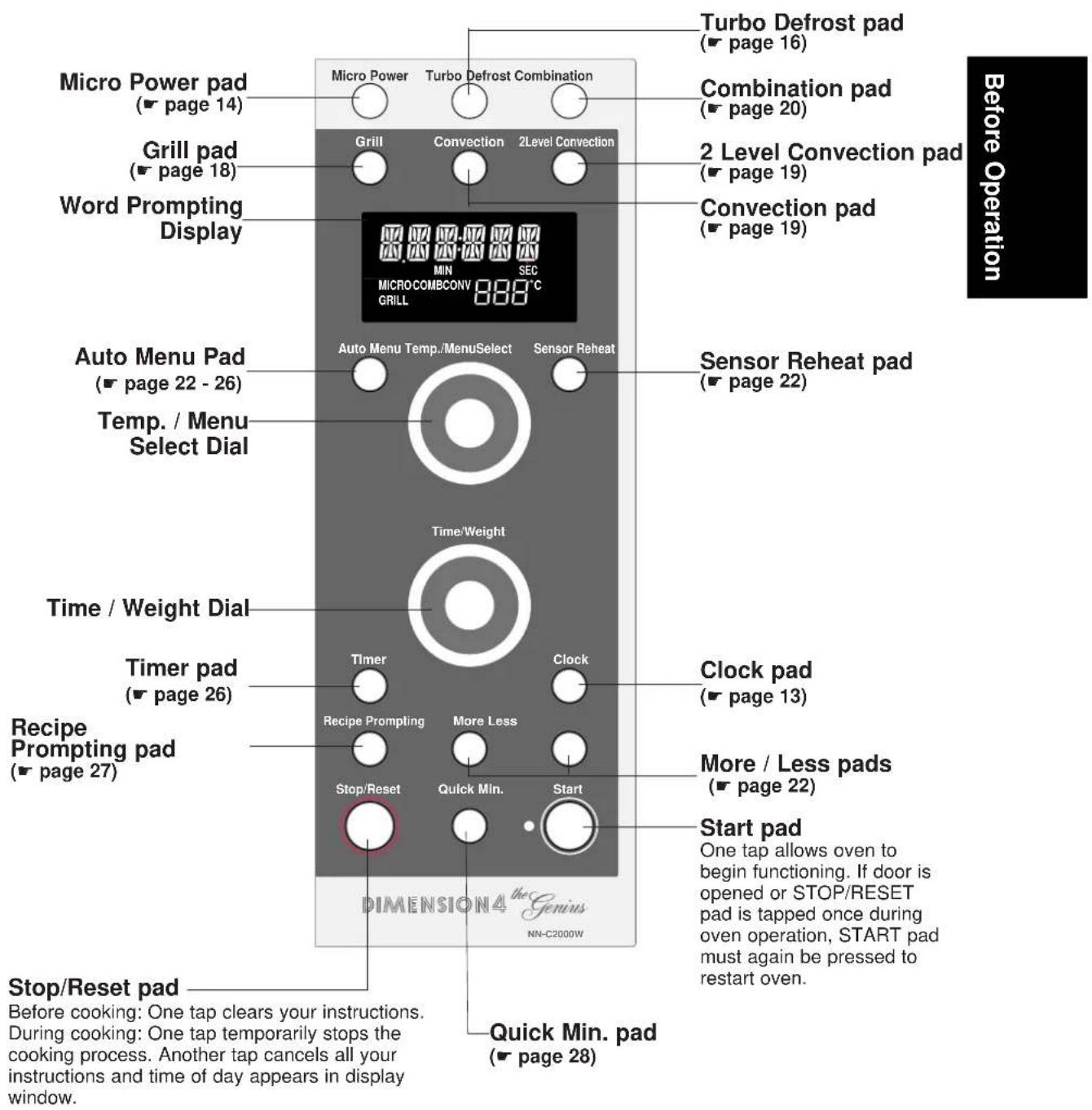 PANASONIC NN-C2000 - Door Release Button - 1