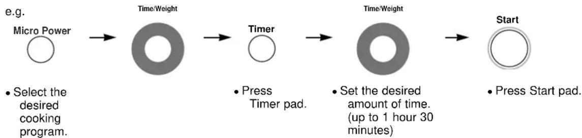PANASONIC NN-C2000 - To set standing Time - 1