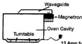 PANASONIC NN-A773 - Microwaving Principles - 1