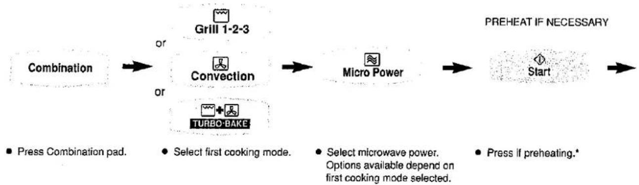 PANASONIC NN-A773 - Combination Cooking - 1