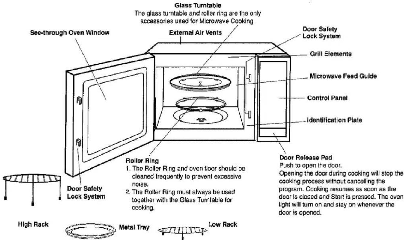 PANASONIC NN-A773 - Parts of Your Oven - 1