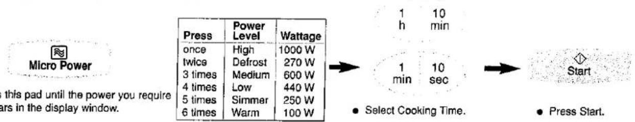 PANASONIC NN-A773 - Microwave Cooking and Defrosting - 1