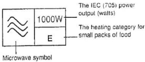 PANASONIC NN-A750 - Standard Conversion Chart - 1