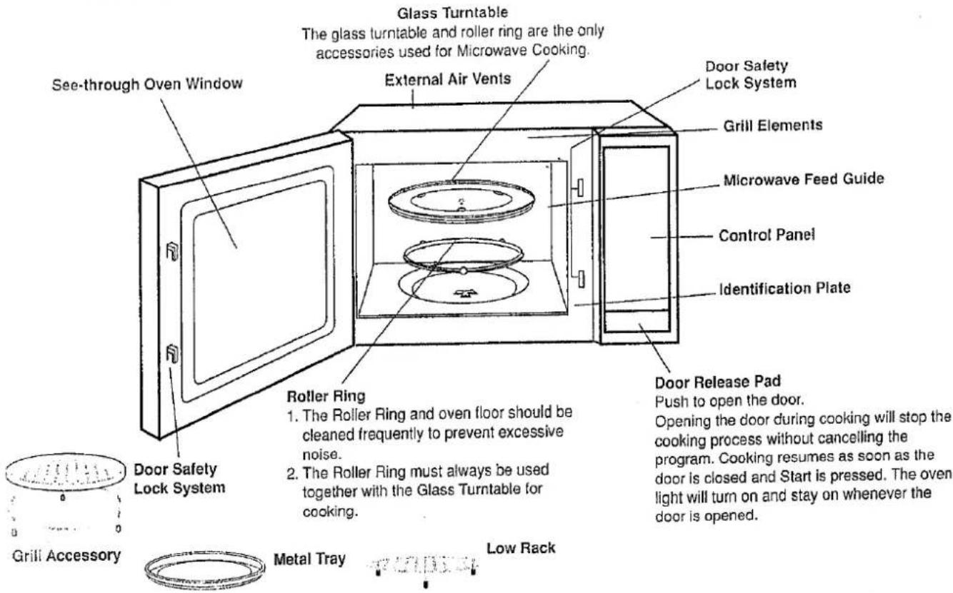 PANASONIC NN-A750 - Parts of Your Oven - 1