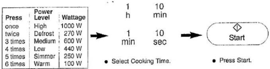 PANASONIC NN-A750 - Selecting Microwave Power Level - 2