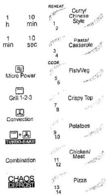 PANASONIC NN-A750 - Let's Start to Use your Oven - 2