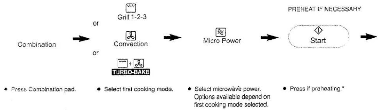 PANASONIC NN-A750 - Combination Cooking - 1
