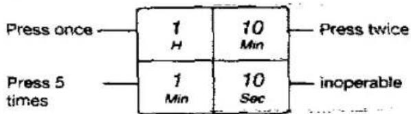 PANASONIC NN-877E - Press Time Pads - 1