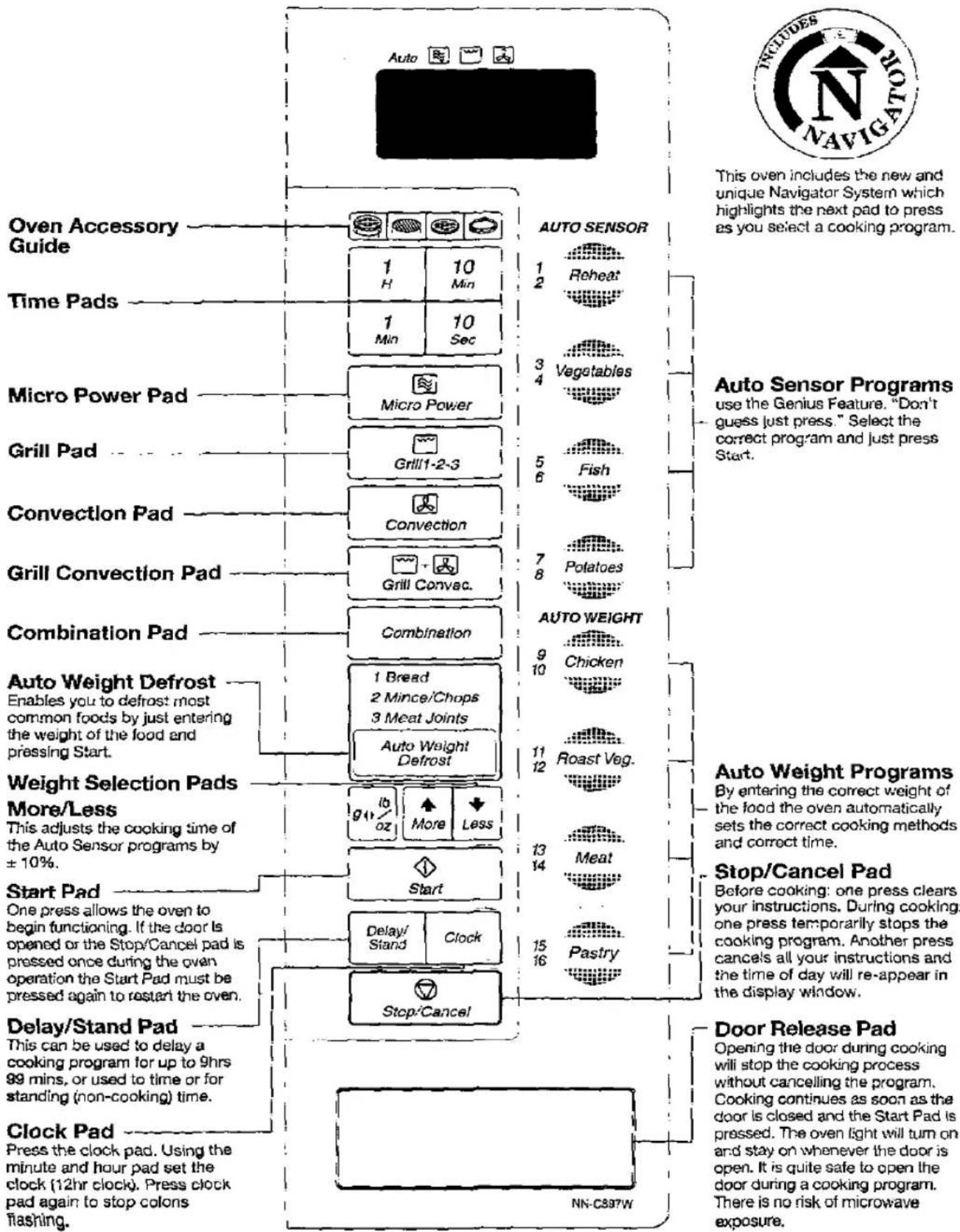 PANASONIC NN-877E - Control Panel - NN-C 897W/C - 1