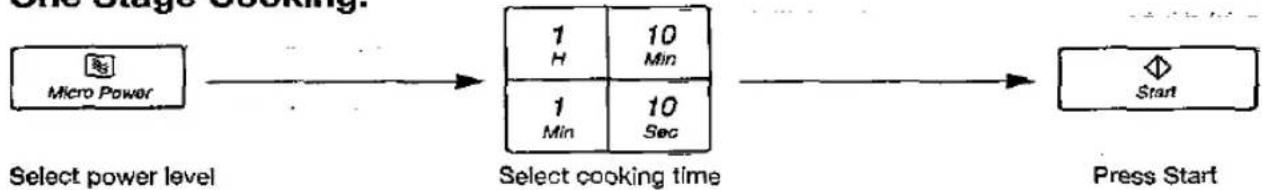 PANASONIC NN-877E - Microwave Cooking - 1