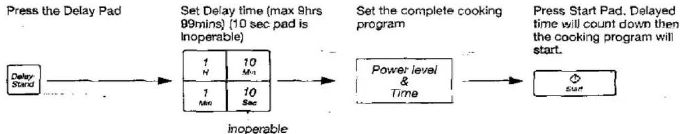 PANASONIC NN-877E - Using the the Delay/Stand Feature - 2