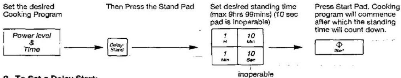 PANASONIC NN-877E - Using the the Delay/Stand Feature - 1