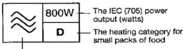 PANASONIC NN-877E - HEATING CATEGORY - 1