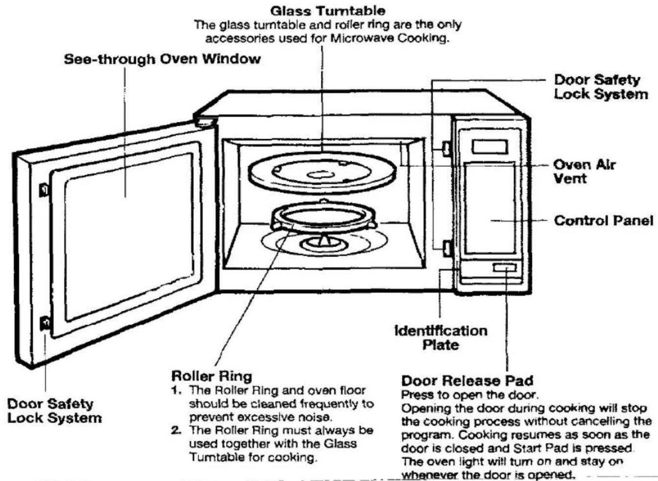 PANASONIC NN-877E - Parts of Your Oven - 1