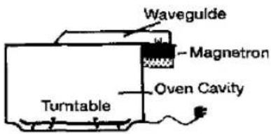 PANASONIC NN-877E - Microwaving Principles - 1