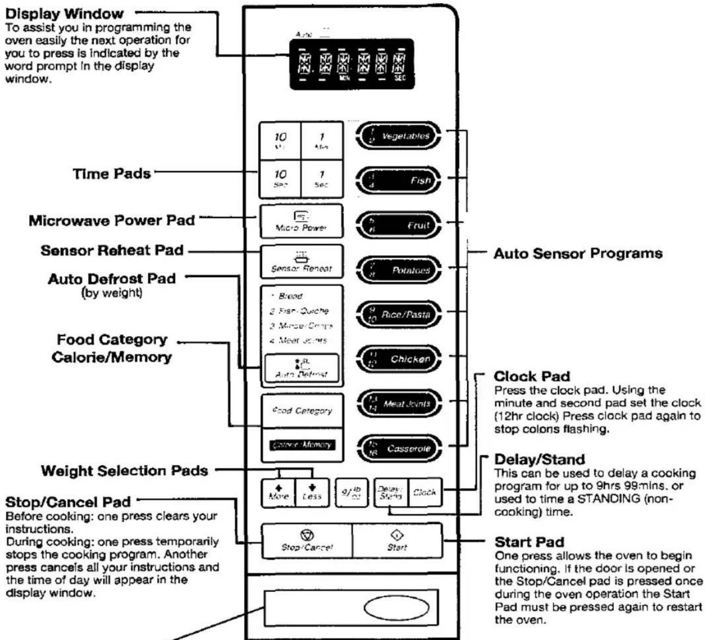 PANASONIC NN-6403B - Door Release Button - 1