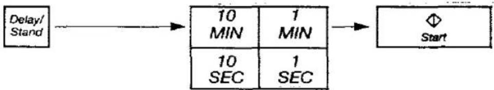 PANASONIC NN-6403B - To Set a Standing Time: - 1