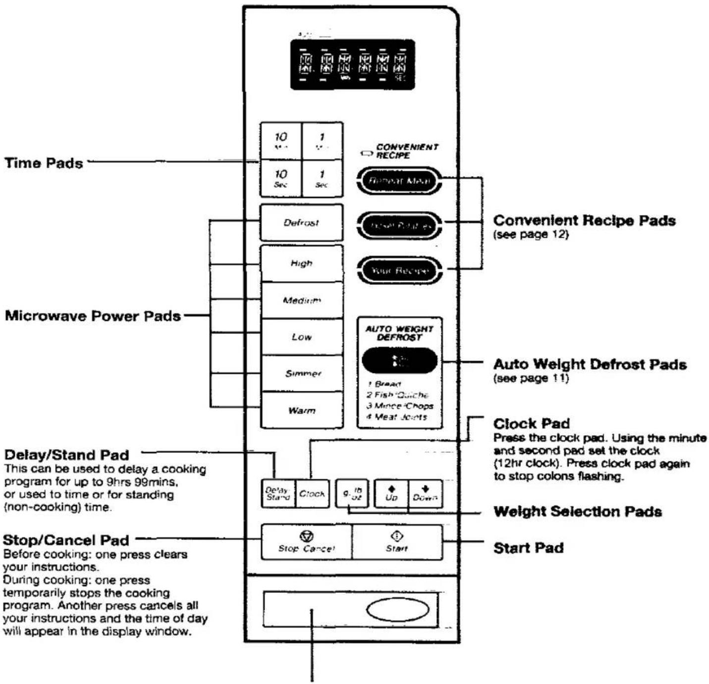 PANASONIC NN-6403B - Control Panel - NN6403/53 - 1