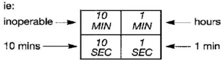 PANASONIC NN-6403B - To Set a Delay Start: - 2