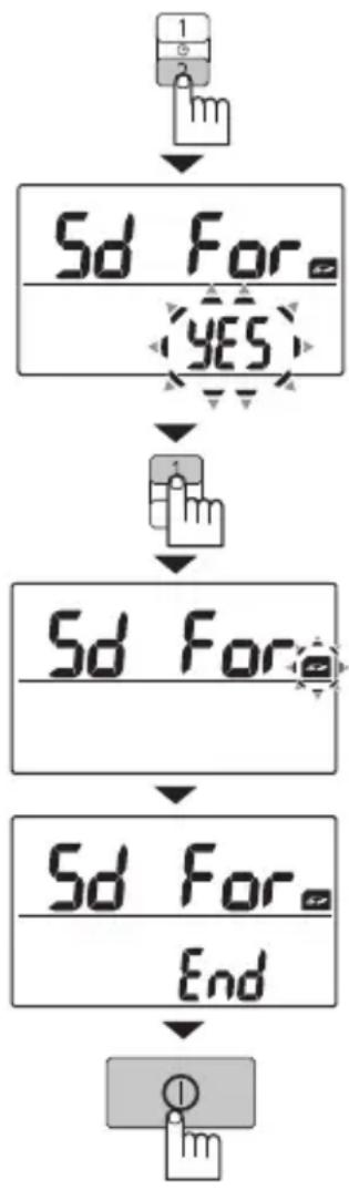 PANASONIC EW-BU60 - Formatieren der SD-Speicherkarte - 1