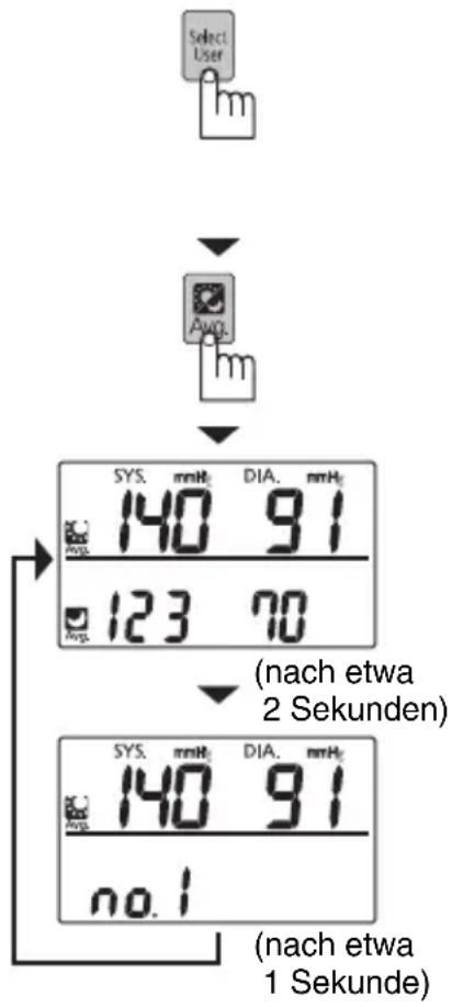 PANASONIC EW-BU60 - Vergleich des durchschnittlichen systolischen Morgen- und Abend-Blutdrucks - 1