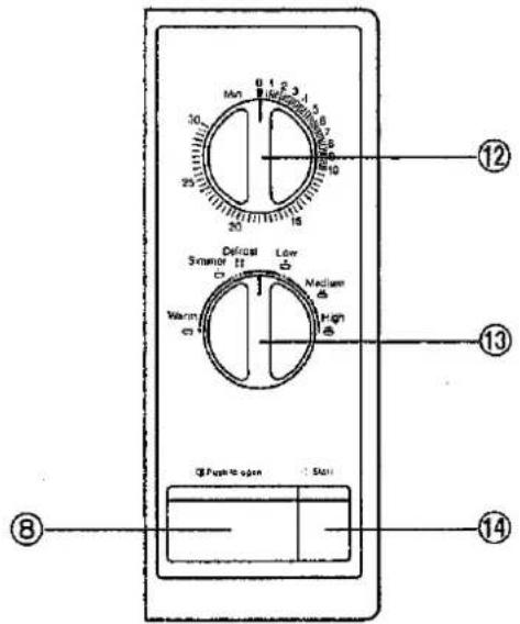 PANASONIC NN-6207 - Control Panel - 4