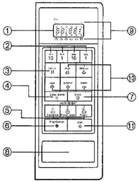 PANASONIC NN-6207 - Control Panel - 2