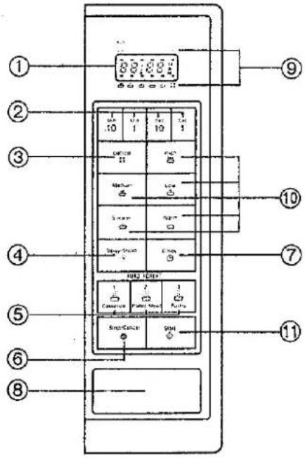 PANASONIC NN-6207 - Control Panel - 1