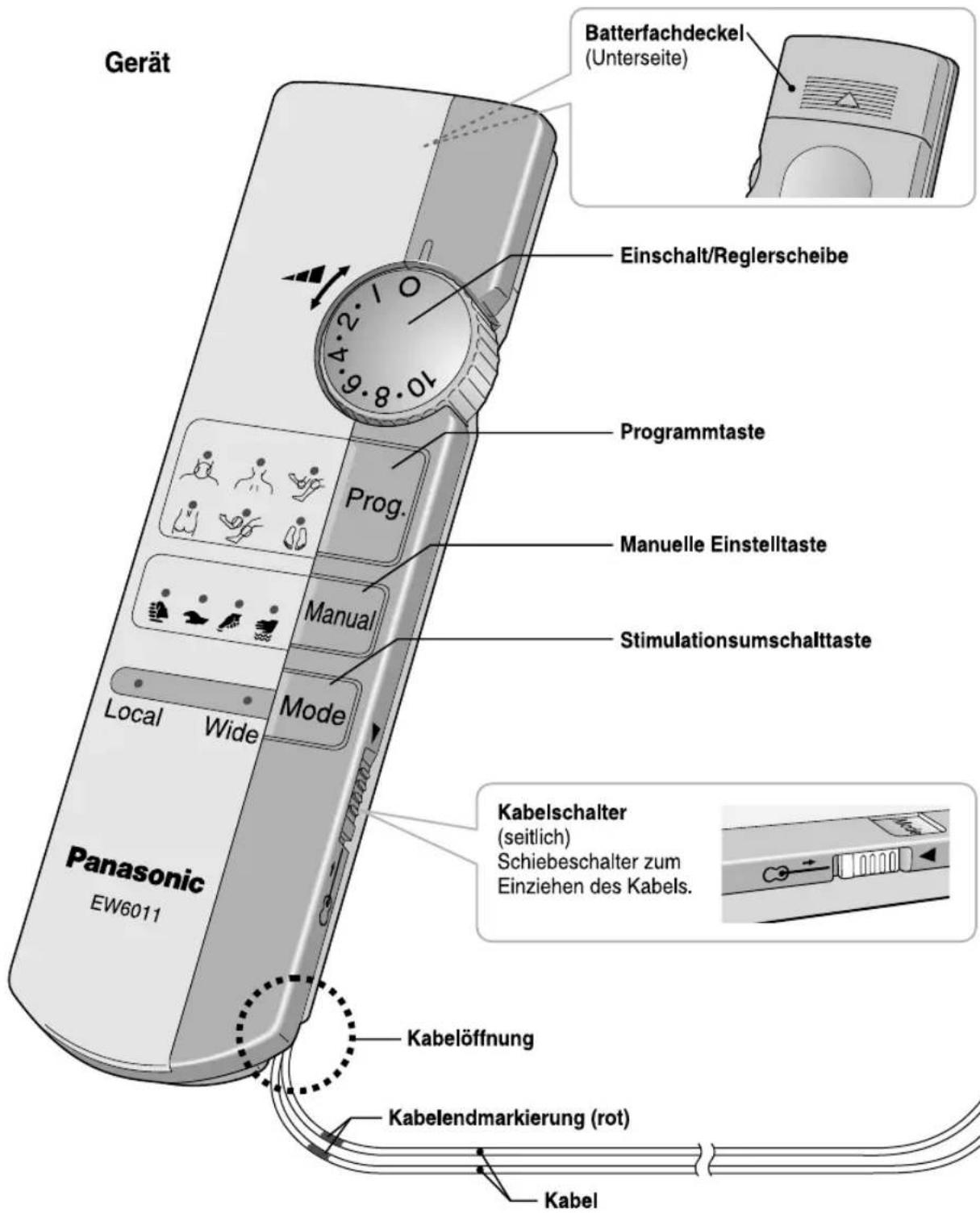 Gerät Batterfachdeckel (Unterseite) Einschalt/Reglerscheibe Programmtaste Manuelle Einstelltaste Stimulationsumschalttaste Prog. Manual Mode Local Wide Panasonic EW6011 Kabel Kabelöffnung Kabelendmarkierung (rot) Kabelschalter (seitlich) Schiebeschalter zum Einziehen des Kabels.
