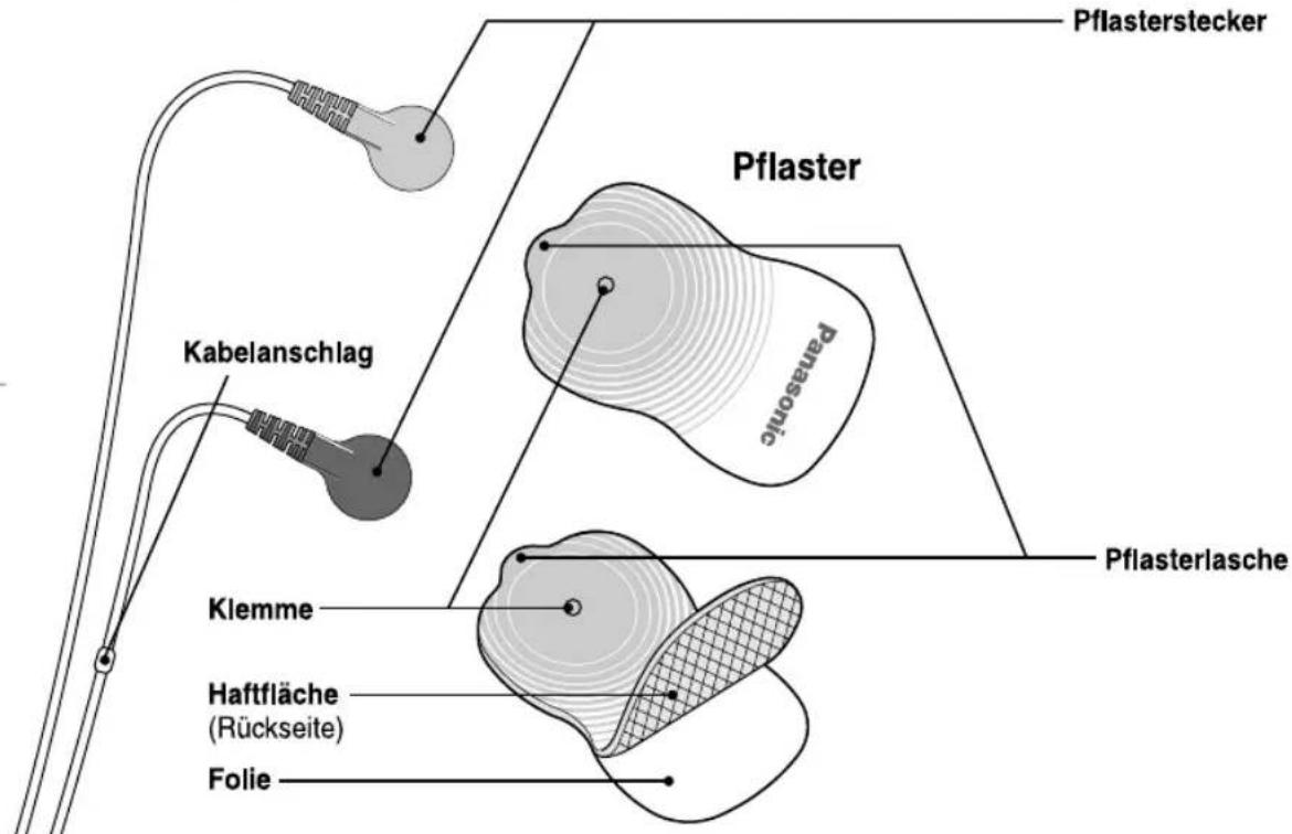 Pflasterstecker Pflaster Kabelanschlag panasonic Pflasterlasche Klemme Haftfläche (Rückseite) Folie